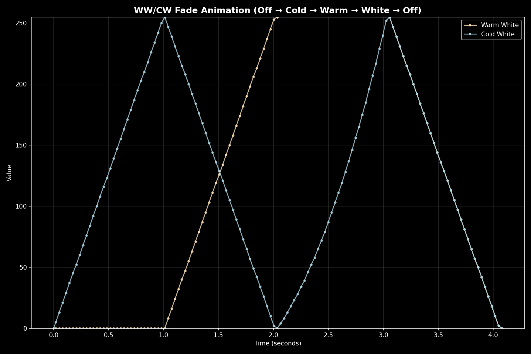 WW/CW Fade Animation